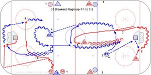 C3 Breakout-Regroup 1-1 to 3-2.jpg