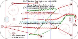 T2 - PP Breakout Drop Options and 1-3-1 - U20 M.jpg