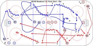 B4-B6 Breakout 3-0, Point Shot – Pro.jpg