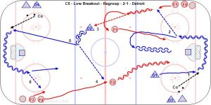C6 - Low Breakout - Regroup - 2-1 - Detroit.jpg