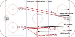 T2 - B202 - Four Chamber Attack – College.jpg