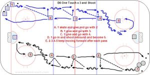 B6 One Touch x 3 and Shoot.jpg