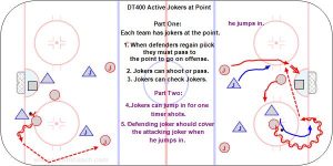 DT400 Active Jokers at Point.jpg