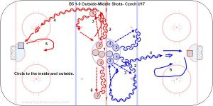 B5 1-0 Outside-Middle Shots- Czech U17.jpg