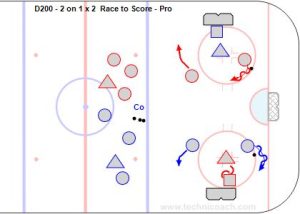 D200 - 2 on 1 x 2 Race to Score - Pro.jpg