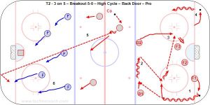 T2 - 3 on 5 – Breakout 5-0 – High Cycle – Back Door – Pro.jpg