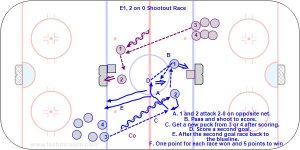 E1, 2 on 0 Shootout Race.jpg