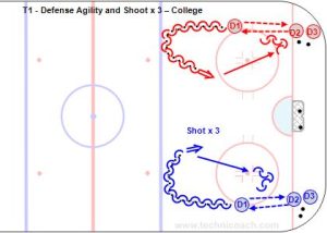 T1 - Defense Agility and Shoot x 3 – College.jpg