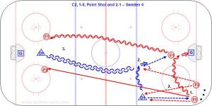 C2, 1-0, Point Shot and 2-1 – Sweden 4.jpg