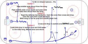 T2 B6 3-0 Attack Options – Pro.jpg