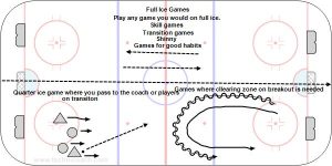 D6-D7 Two full ice games at once.jpg