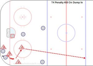 T4 Penalty Kill On Dump In.jpg