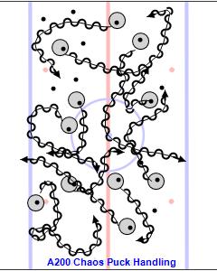 A200 Chaos Puck Handling.jpg