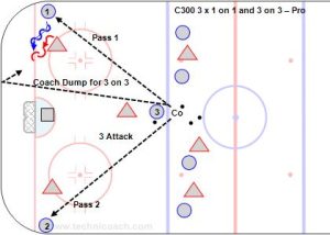 C300 3 x 1 on 1 and 3 on 3 – Pro.jpg