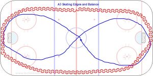 A3 Skating Edges and Balance.jpg