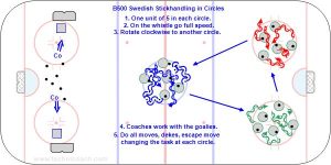 B500 Swedish Stickhandling in Circles.jpg