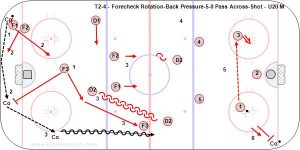 T2-4 - Forecheck Rotation-Back Pressure-5-0 Pass Across-Shot - U20 M.jpg
