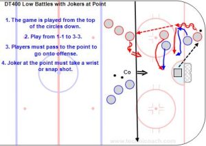 DT400 Low Zone Battles with Jokers at Point.jpg