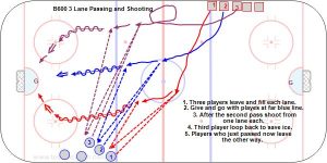 B600 3 Lane Passing and Shooting.jpg