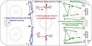 B500 Point Shots and One Timers.jpg