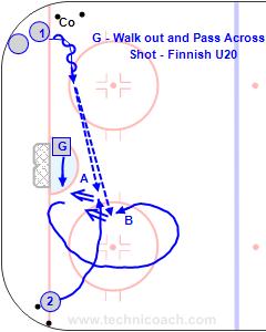 G - Walk out and Pass Across - Shot - Finnish U20.jpg