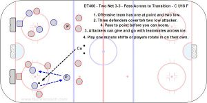 DT400 - Two Net 3-3 - Pass Across to Transition - C U18 F.jpg