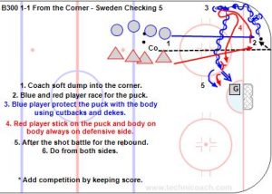 B300 1-1 From the Corner - Sweden Checking 5.jpg