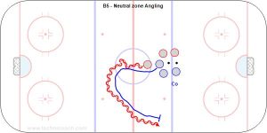 B5 - Neutral zone Angling.jpg