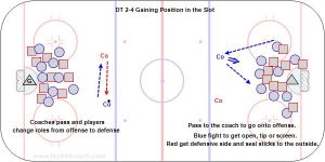 DT 2-4 Gaining Position in the Slot.jpg