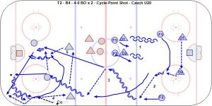 T2 - B4 - 4-0 BO x 2 - Cycle-Point Shot - Czech U20.jpg