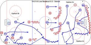 T4-2 5-5 Low Breakout 5-2 – Detroit.jpg