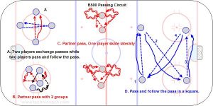 B500 Passing Circuit.jpg