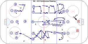 B6 – 2-0 Continuous Passing - College.jpg