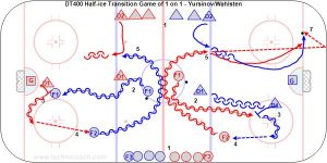 DT400 Transition Game of 1 on 1 - Yursi-Juuso.jpg