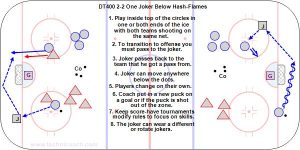 DT400 2-2 One Joker Below Hash-Flames.jpg