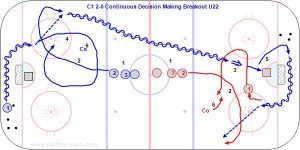 C1 2-0 Continuous Decision Making Breakout U22.jpg