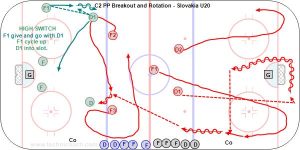 C2 PP Breakout and Rotation - Slovakia U20.jpg