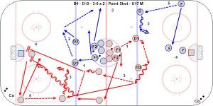 B4 - D-D - 3-0 x 2 - Point Shot - U17 M.jpg