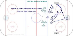 D200 Game with Jokers in the Middle.jpg