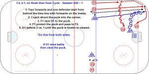 C2, 2-1, on Rush then from Cycle - Sweden U20 – 1.jpg