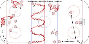 B - Individual Skills Post Practice 1 – Detroit.jpg