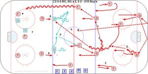 C2 5-0 BO, RG x 2, 5-2 - U15 Boy's.jpg