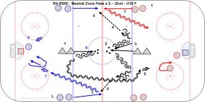 B4-B600 - Neutral Zone Pass x 2 – Shot - U18 F.jpg