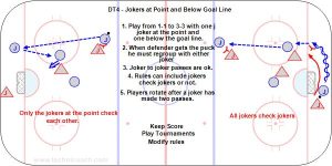 DT4 - Jokers at Point and Below Goal Line.jpg