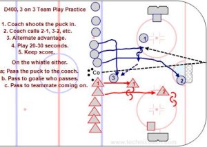 D200 Cross Ice Uneven Situations.jpg
