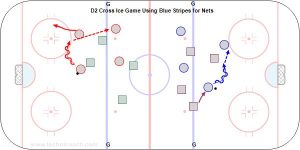 D2 Cross Ice Game Using Blue Stripes for Nets.jpg
