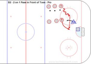 B2 - 2 on 1 Pass in Front of Toes - Pro.jpg