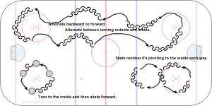 A3 Backward to Forward Pivots and Starts.jpg
