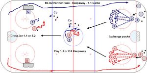 B3-D2 Partner Pass - Keepaway - 1-1 Game.jpg