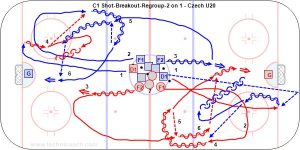 C1 Shot-Breakout-Regroup-2 on 1 - Czech U20.jpg